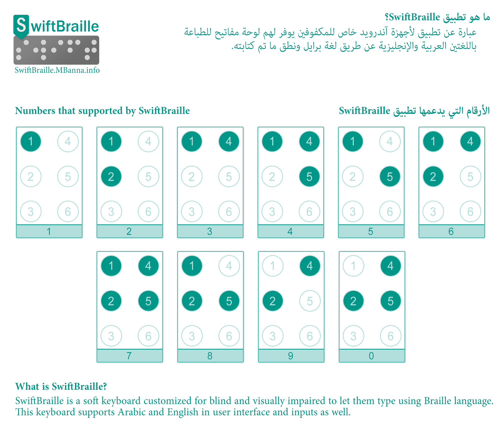 Swiftbraille Android Braille Soft Keyboard Mohammad Albanna